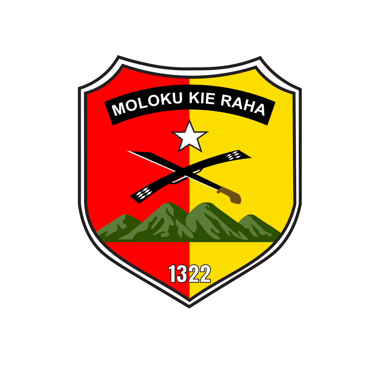 KODAM XXVIII/MOLOKU KIERAHA
